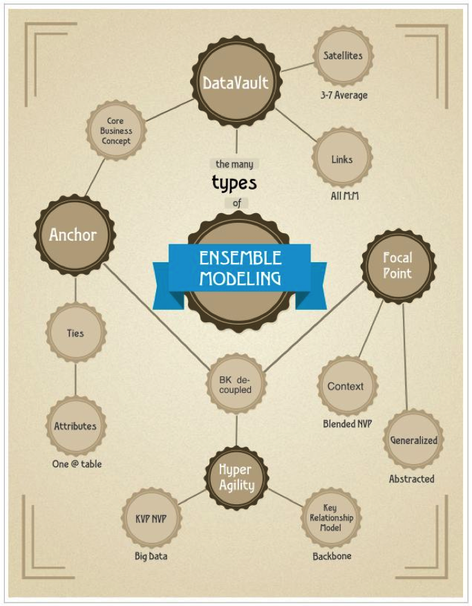 Ensemble modeling: Föreläsningar och Lars Rönnbäck