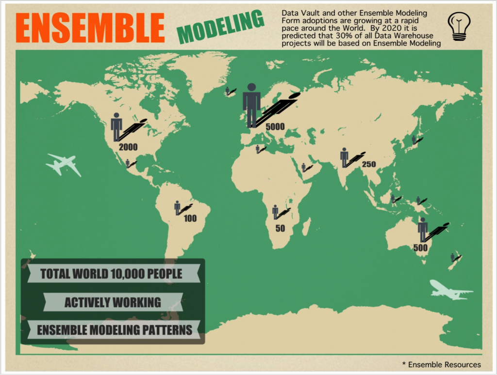 Ensemble modeling, rätt val för framtiden