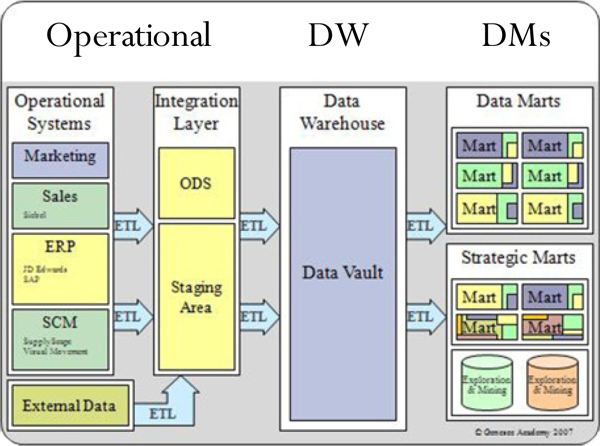 2013-05-20 Kurs: Data modellering bred fördjupning